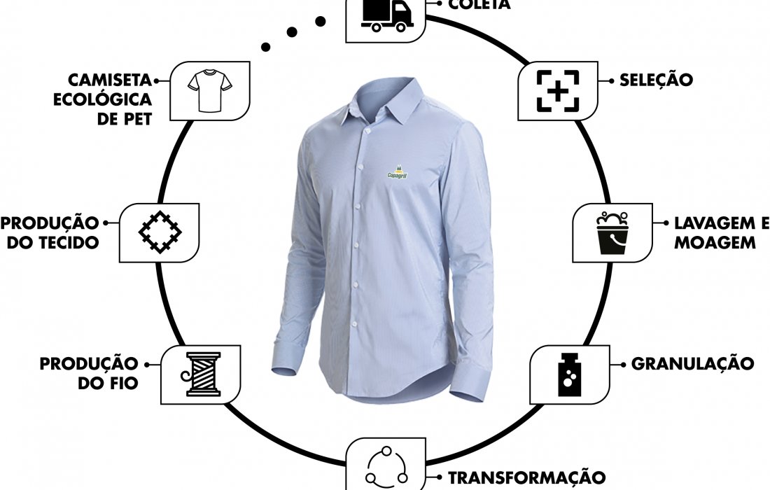 Fibras de garrafas pet s&atilde;o usadas na fabrica&ccedil;&atilde;o de uniformes da Copagril