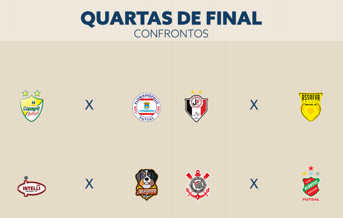 Copagril vai encarar o Floripa nas quartas de final da Liga Nacional