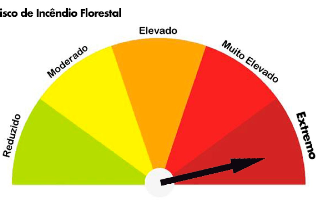 Copagril alerta para risco extremo de inc&ecirc;ndios