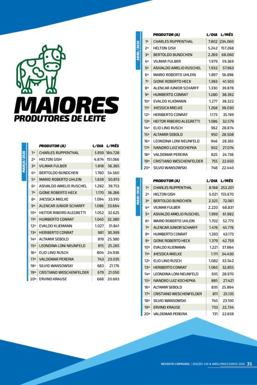 Revista Digital