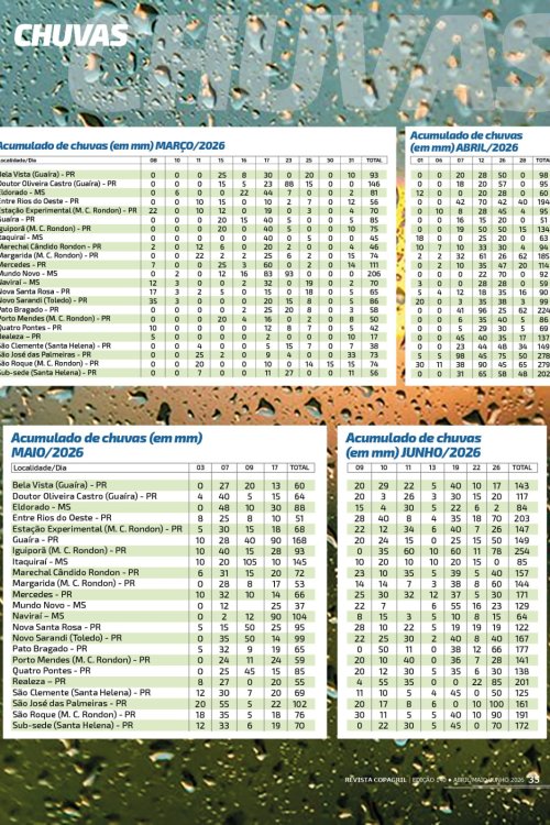 Revista Digital