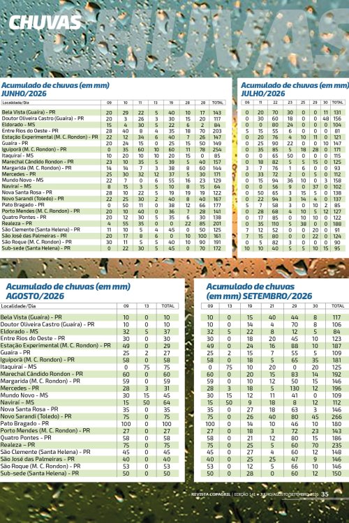 Revista Digital