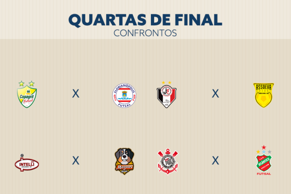 Copagril vai encarar o Floripa nas quartas de final da Liga Nacional