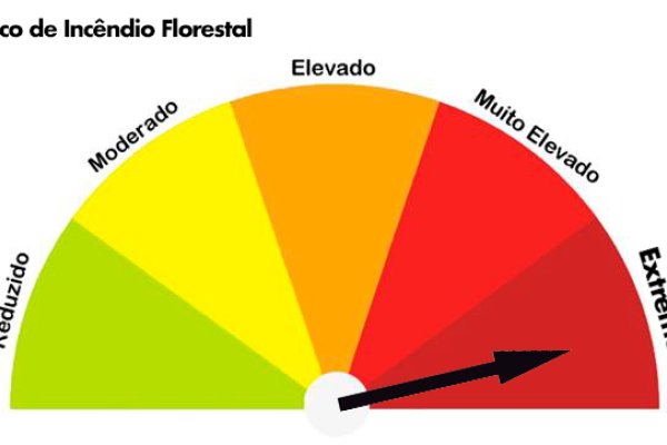 Copagril alerta para risco extremo de inc&ecirc;ndios